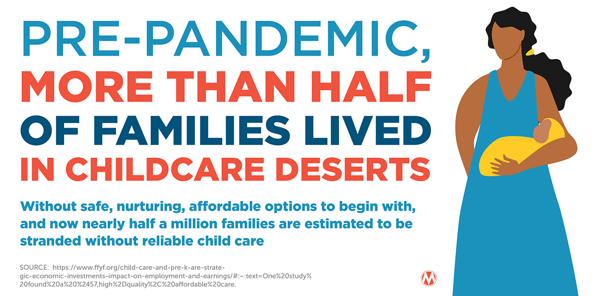 MomsRising's tweet photo. Even before the COVID-19 pandemic, more than half of U.S. families live in childcare deserts. Families need help now more than ever! 

Sign our letter telling Congress to invest in high-quality, affordable childcare NOW! https://t.co/5FMkV12kCG #SolveChildcare https://t.co/TVTm9r2Psl