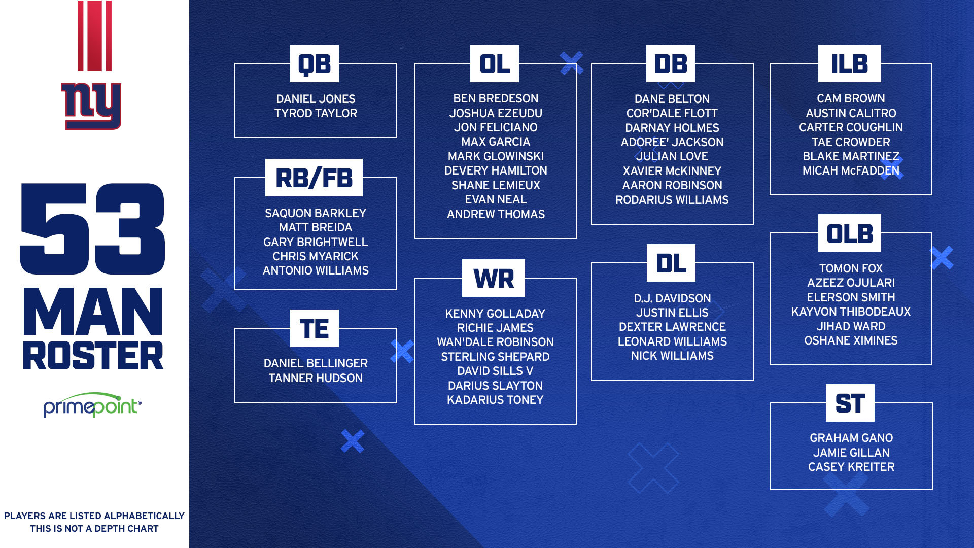 New York Giants 53 Man Roster 2022