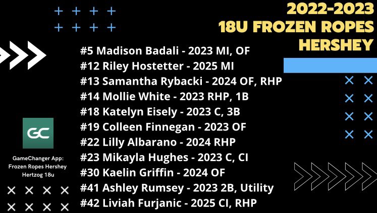 RopesHershey's tweet photo. Excited to share our 18u Frozen Ropes Hershey team for the 2022-2023 season! Tons of athleticism and drive in this group of competitors πͺπΌ Theyβre ready to make big things happen this season!
#LetsGoRopes #TeamTwo https://t.co/9qOZHPTklS