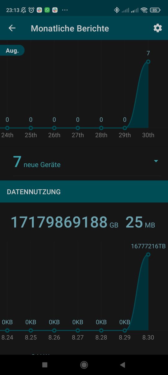 TobyMaxham's tweet photo. Heute ein Mesh Wi-Fi System von @TPLINK installiert. Bin durchweg positiv überrascht wie gut alles funktioniert. Aktuell scheint noch die Statistik nicht zu stimmen. Wobei ich mich über die Datenrate nicht beklagen würde. 16 ExaByte in 12h 😁 #Network #WiFi #homeoffice @TPLinkDE https://t.co/TqG7Ittmrj