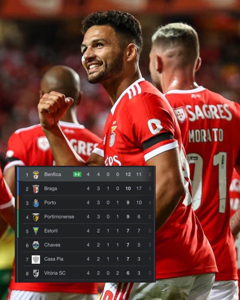 Líderes isolados que seja assim até ao fim, Benfica ! ❤️🦅