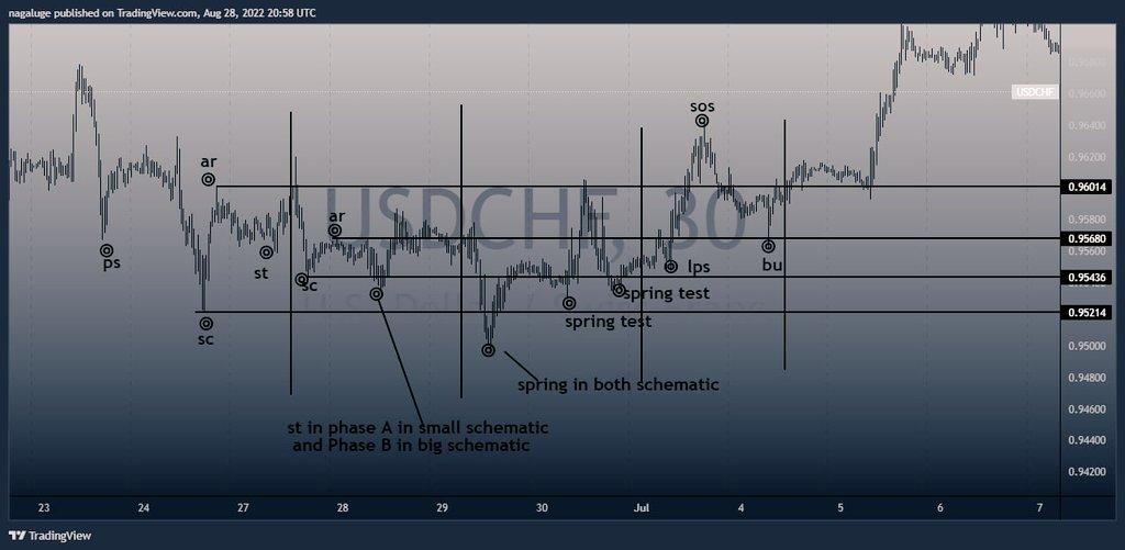 dylan001keed's tweet photo. Wykcoff Accumulation https://t.co/mslVh93X4t