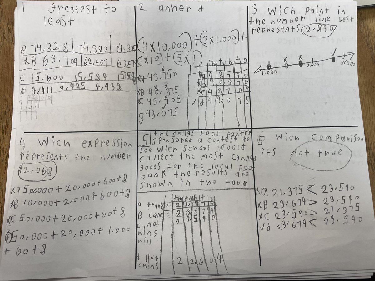etlopie's tweet photo. When success criteria are punched during the lesson, itâs evident in student work. @DorseyWildcats #PDOL #StudentWork https://t.co/gVUPtyJDNh