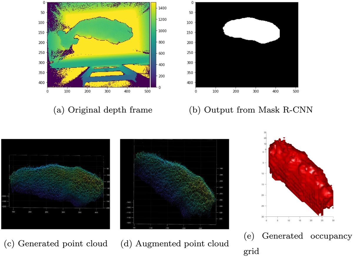 Joao Dorea (@jrrdorea) on Twitter photo Our paper on deep learning for cattle identification is now published in Computers and Electronics in Agriculture! Check it out! RafaelFerreira <a href="/tgbresolin/">Tiago Bresolin</a> <a href="/gjmrosa/">Guilherme J. M. Rosa</a>
authors.elsevier.com/c/1fflxcFCSTejH Our paper on deep learning for cattle identification is now published in Computers and Electronics in Agriculture! Check it out! RafaelFerreira <a href="/tgbresolin/">Tiago Bresolin</a> <a href="/gjmrosa/">Guilherme J. M. Rosa</a>
authors.elsevier.com/c/1fflxcFCSTejH