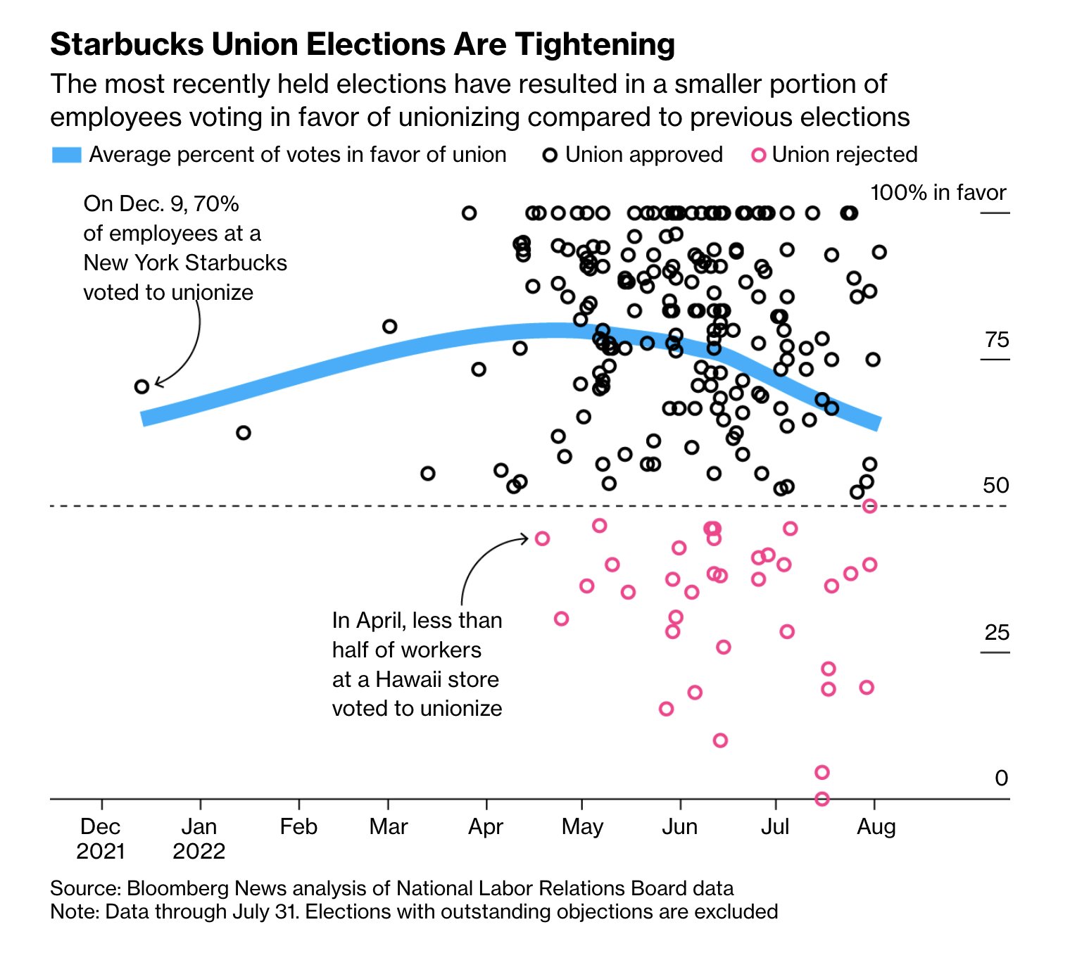Bloomberg on Twitter: 