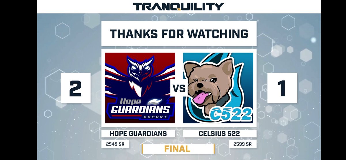HopeGuardians's tweet photo. Et ça repart de la plus belle des manière avec une belle victoire de notre team Odil! 🎉
 👏👏👏au @firewall214 (Celsius 522).
On se retrouve le 06/09 pour le prochain match du tournoi @owtranquility https://t.co/ZH4QzP3mgR
