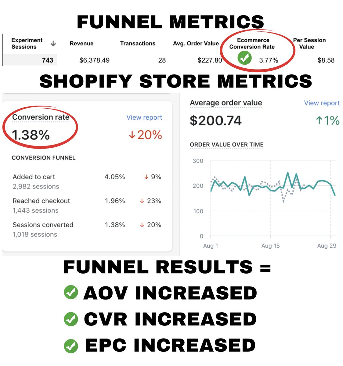 how-to-make-over-8-for-every-website-visitor-while-only-paying-0-63