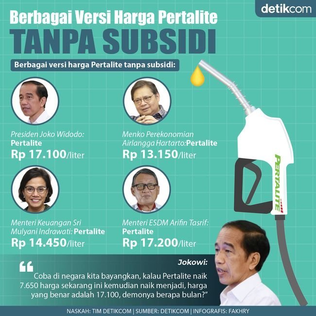 hipohan's tweet photo. Jika anda tidak suka harga subsidi versi Jokowi, tenaaaang ! Ada beberapa versi lainnya, dan semua versi pemerintah, dipilih, dipilih, dipilih 🤣 https://t.co/jshmQaFiJ4