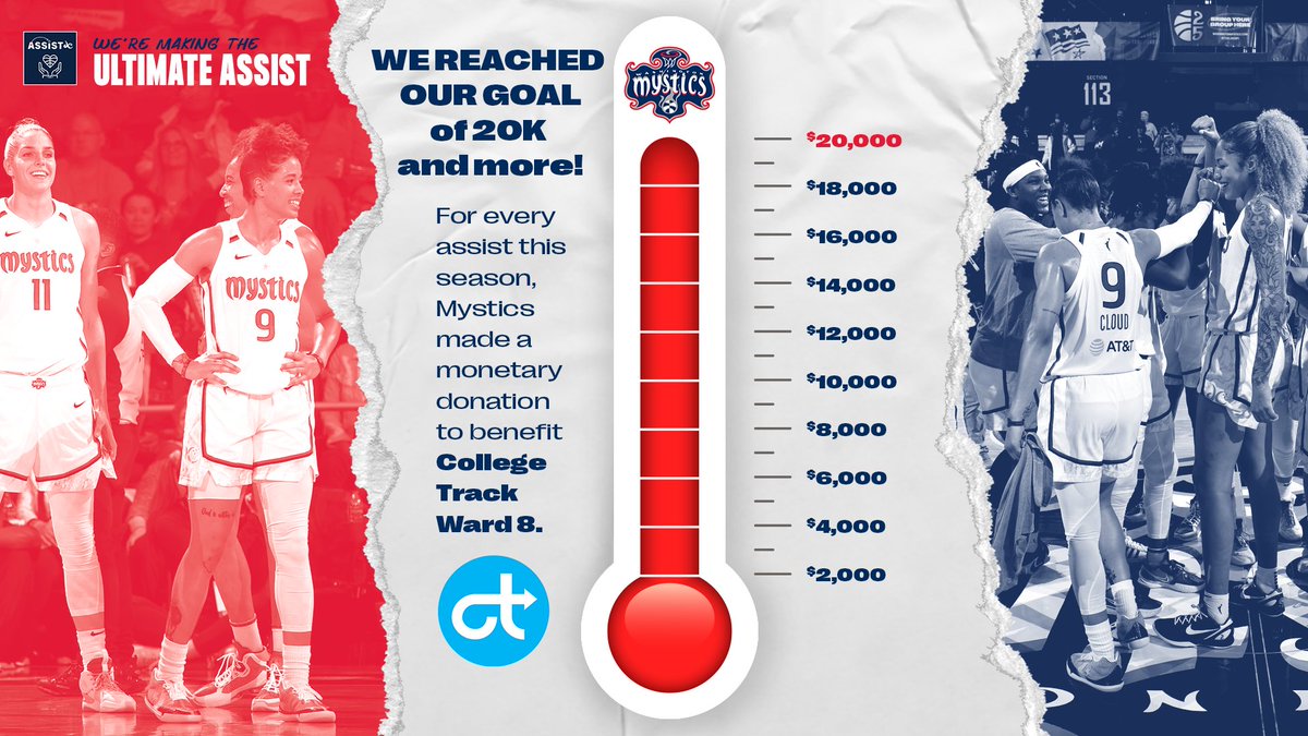 20k Reached ✅

With the help of our amazing fans, we reached our goal of donating 20k to @collegetrack DC!

#TogetherDC