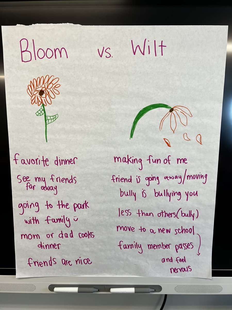 Today we learned about the importance of our names and why they should be celebrated using one of my favorite books! 🌻

Finished the lesson by asking our classmates questions playing “Find someone who…” to familiarize each other’s names! <a href="/APSVirginia/">Arlington Public Schools</a> <a href="/EscuelaKeyAPS/">Escuela Key Elementary</a> #somoskey