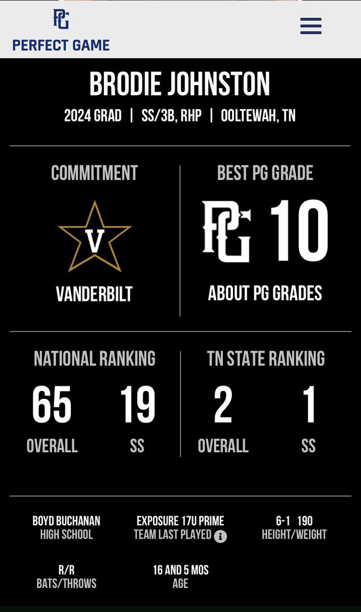 BrodieJohnsto6's tweet photo. Thanks @PG_Scouting and @PG_Tennessee for the ranking. ✝️🙏@eXposureBB https://t.co/t7hfqOeCvU