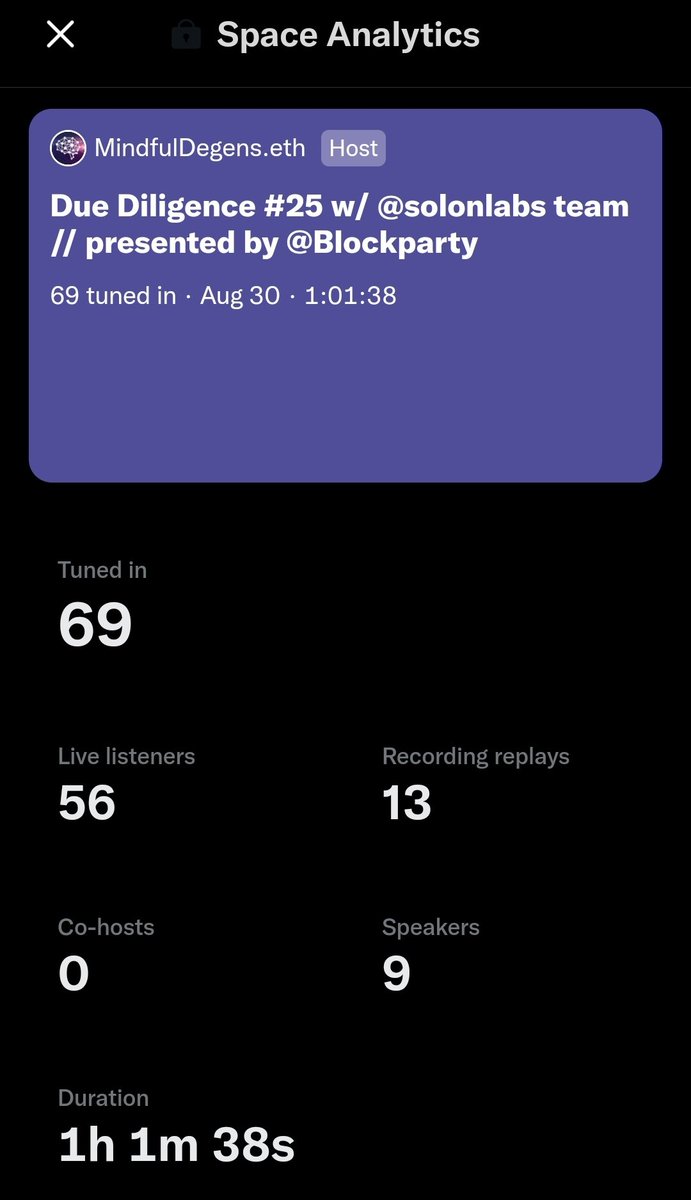 MindfulDegens's tweet photo. What a killer episode of Due Diligence. Thanks for running it this week @Cat_Russell_. This was the second most engaged behind our interview with @tprstly from @Metanomic_. 

Thanks again for popping in @benblute + @Crypto__Jesus_ for diving even deeper into Solon. 

#Niceeee https://t.co/WnvLmbALcR