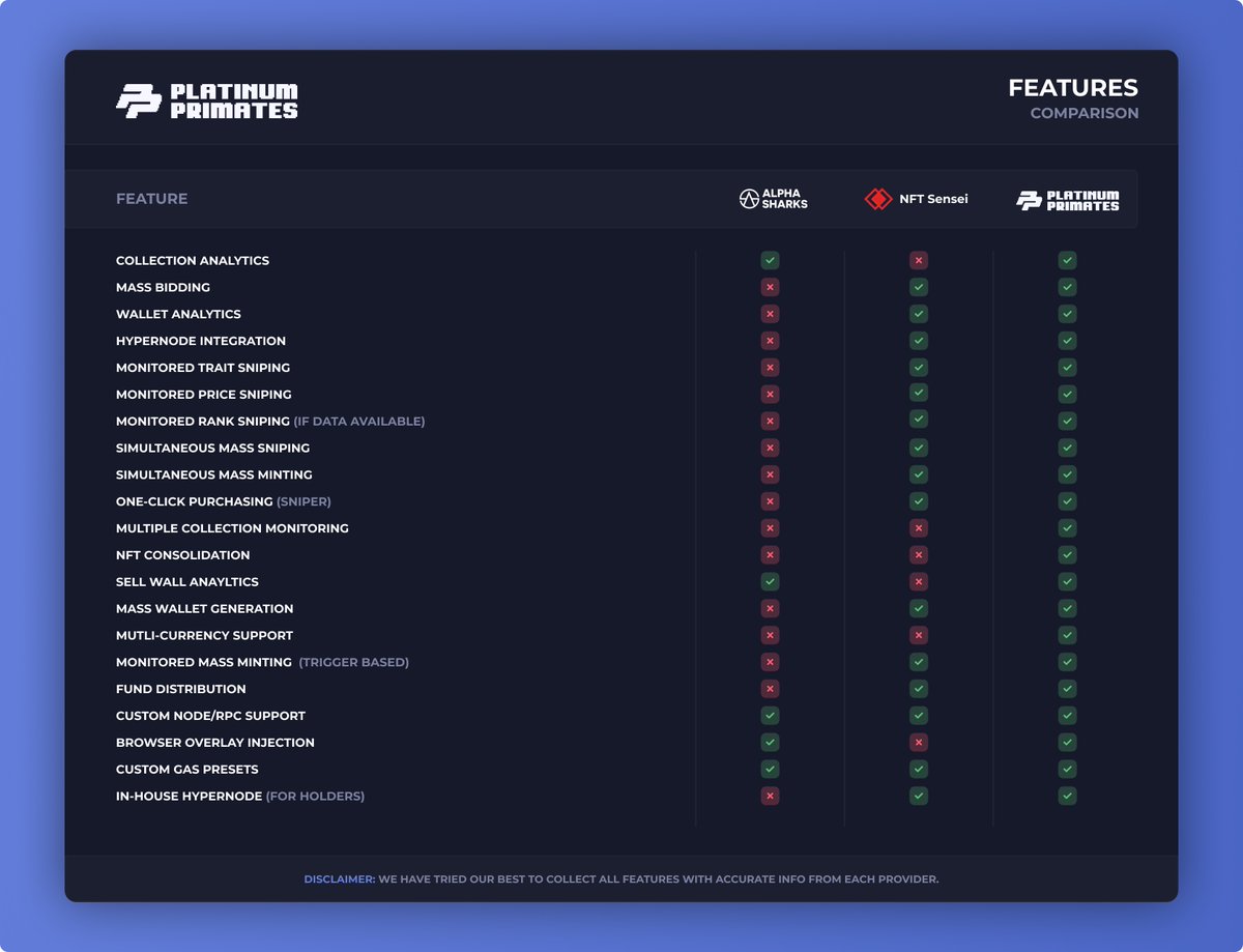 Before Platinum, there has never been a TRUE all-in-one experience, and Primates will be the first NFT collection to deliver such a comprehensive toolset. Get access to not one, not two, but THREE of the galaxy's most powerful tools. 🛠️

Are you a Voyager yet anon? 👀