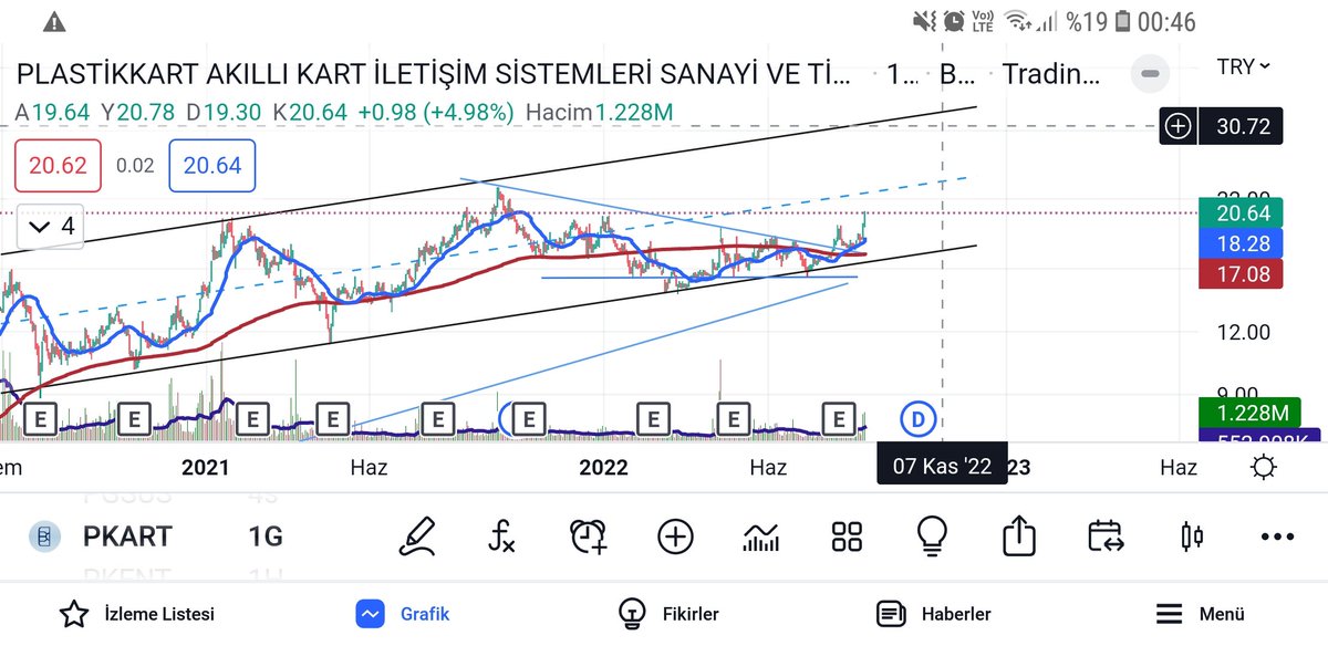 #pkart 18.50 üstünde kaldıkça 30-31 arasında  üst banda degecektir