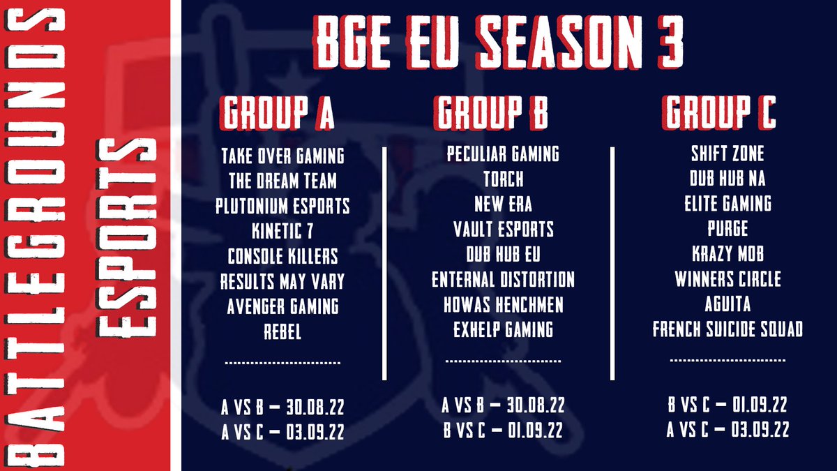 Day 1 of the BGE EU Qualifiers is now in the books! 2 more days to go! Who do you have coming out as the number 1 seed?!?! 
<a href="/ZeboPUBG/">Zebo</a>  <a href="/Embo__/">Emma</a>  @ShoxGames 
<a href="/Alpine_Cannabis/">Alpine Dispensary</a> <a href="/gamergoo/">Ghost of Gamer Goo 👻</a>