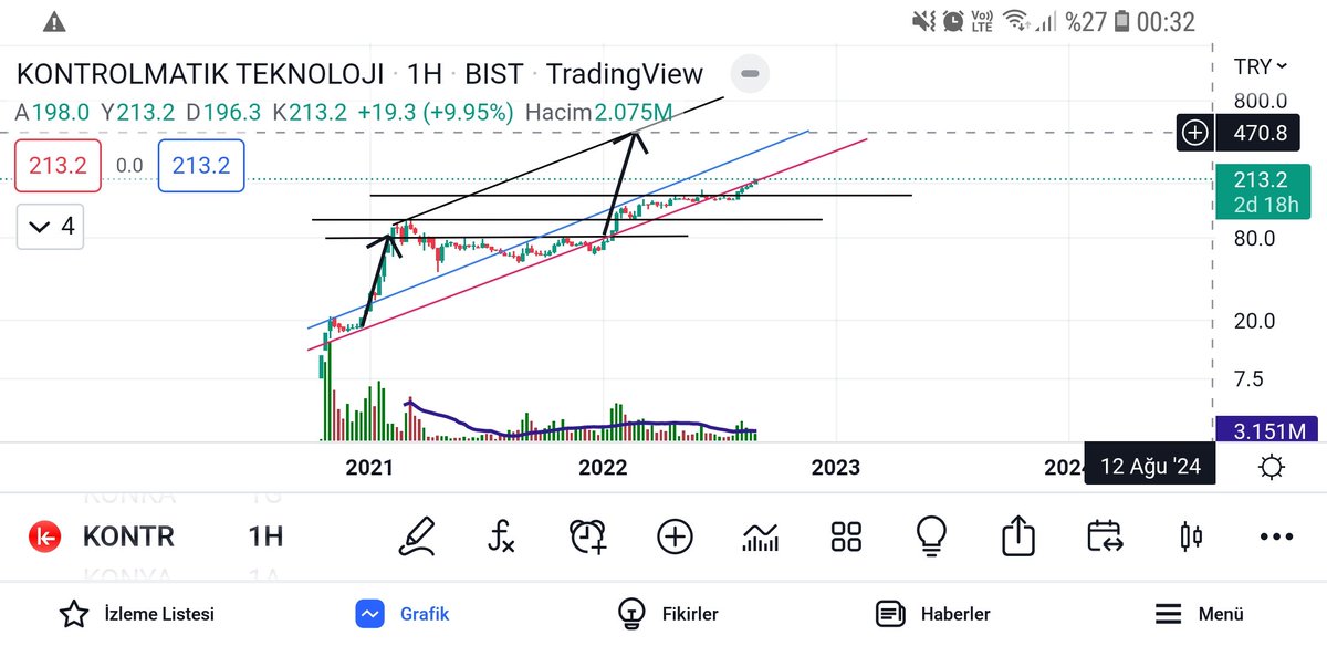 #kontr olurmu olur herşey mumkun 😊