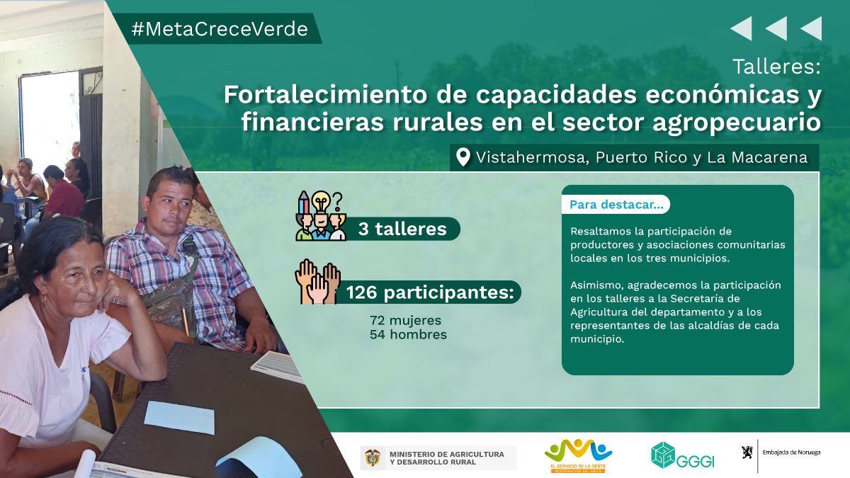 GGGICol's tweet photo. @NoruegaenCOL @GobAntioquia @MinAgricultura @AgriculturaAnt @Ambiente_Ant @gobputumayo @Corpoamazonia1 @BancoAgrario @AlcaldiaAmalfi #MetaCreceVerde | Con @NoruegaenCOL continuamos fortaleciendo los conocimientos en educación financiera y las LEC para el sector agropecuario y #NegociosVerdes de @MinAgricultura.

¡Agradecemos a los 1⃣2⃣6⃣ participantes de los Mcpios. de Puerto Rico, La Macarena y Vistahermosa! https://t.co/Pskmg1zh2O