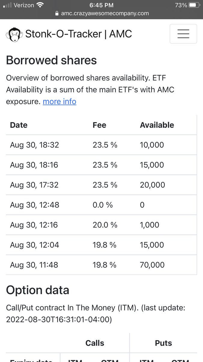 smiff_sean's tweet photo. Rate still bouncing around. #amc $amc #ape $ape #AMCSqueeze #AMCSTOCK #amctothemoon #APESNEVERLEAVING #ApesTogetherStrong https://t.co/3yysgqPeN7