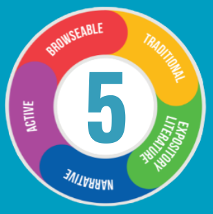 mstewartscience's tweet photo. Teachers! Librarians!
@BTSBBooks has curated book lists based on the 5 Kinds of Nonfiction classification system. Perfect for the new school year!

https://t.co/DWQkVpqsno

#5KNF @stenhousepub @LernerBooks #nonfiction #3rdchat #4thchat #5thchat #ela #WritingCommunity https://t.co/9vkcHItCgJ