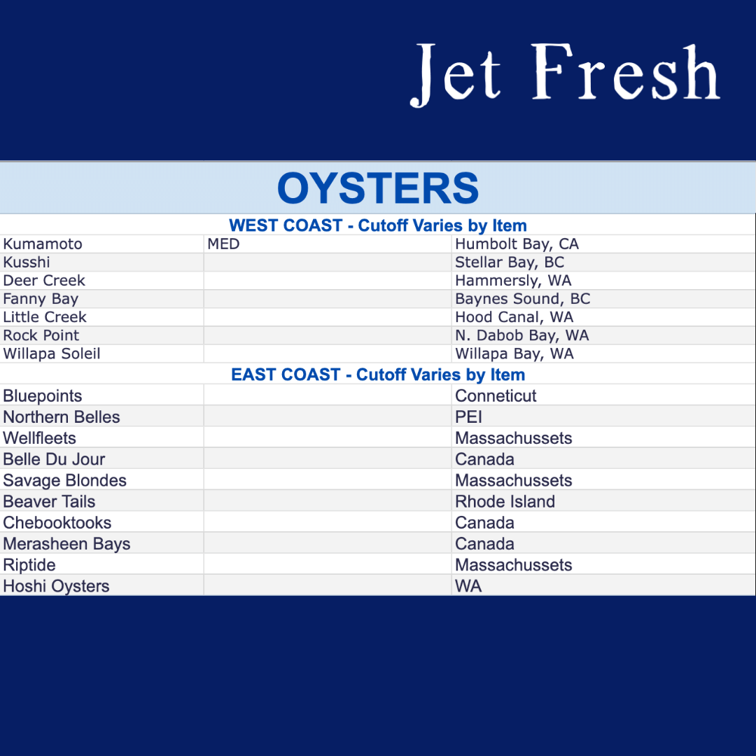 jetfreshchefs's tweet photo. As always, we've got oysters for ya, chef! 🦪 🌟  Call your orders in directly to us at 602-499-3750 or email sales@jetfresh.net to inquire directly. 

#cheflife #chef #localaz #phx #scottsdale https://t.co/SZ2vctVisB
