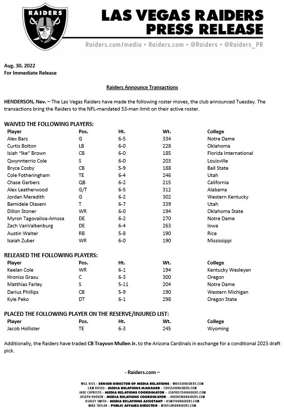 ChurchillAtoZ's tweet photo. Via @RAIDERS_PR here are the following players the #raiders cut. https://t.co/Lm0ODCejEs