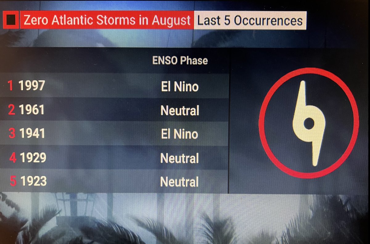 Dr. Rick Knabb tweet media