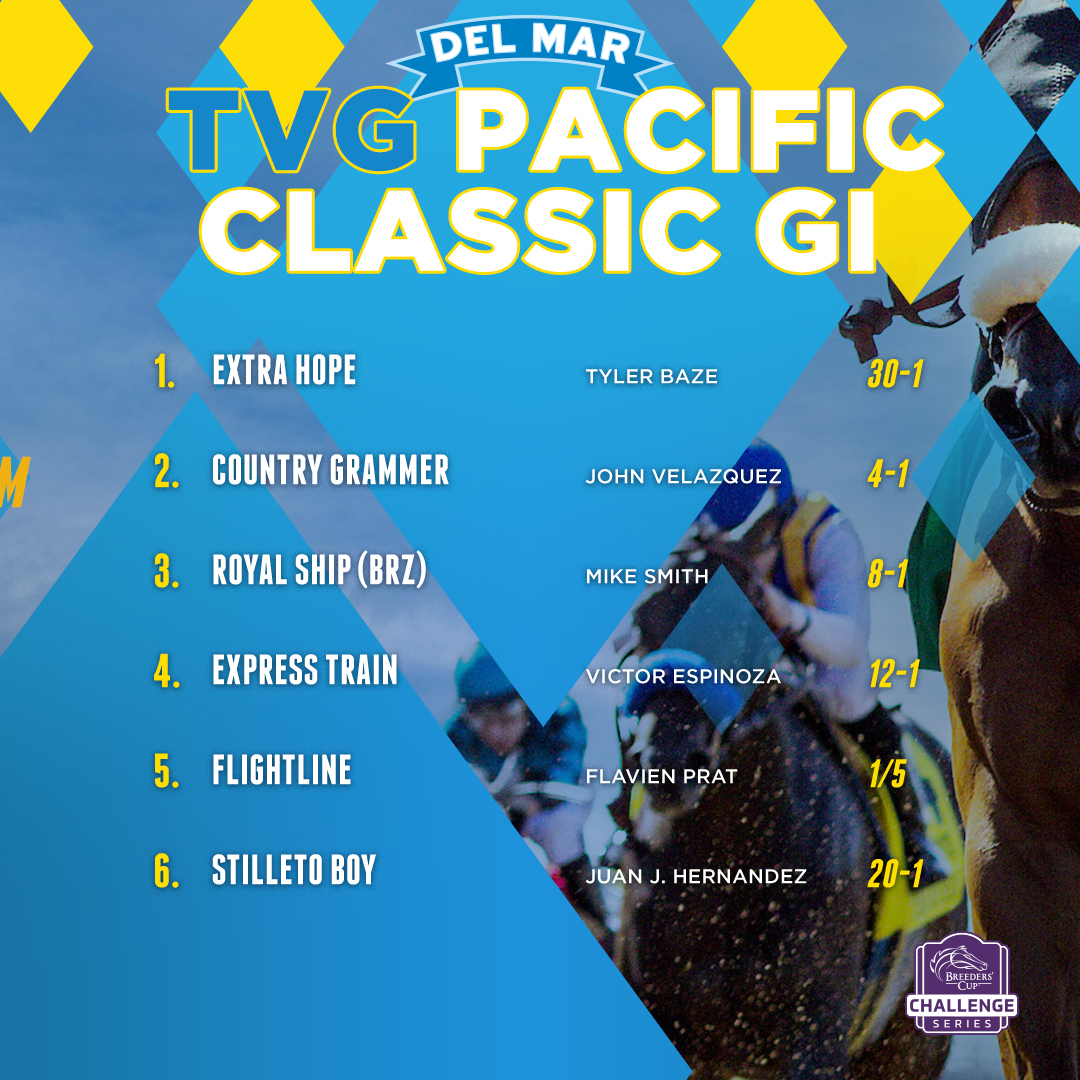 Del Mar Racetrack on Twitter "The field is set for Saturday's TVG
