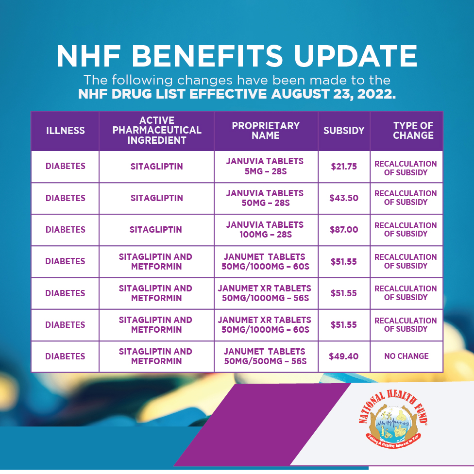 NHFJamaica's tweet photo. The following changes have been made to the NHF Drug List. Please pay close attention to the update.β β
β β
#NHFDrugUpdate #NHF #NationalHealthFund #NHFJamaica #NHFCard https://t.co/qbRCUnUTiU