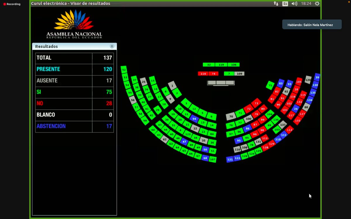 VickyDesintonio's tweet photo. Con 75 votos aprobamos la resolución que condena el bloqueo a la hermana república de Cuba. La #Solidaridad internacional y la resistencia del heroico pueblo de #Cuba 🇨🇺, lograrán derrumbar los muros del bloqueo. #NoMásBloqueo https://t.co/GzDlucxmom