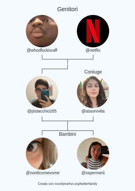 pistacchio205's tweet photo. mia famiglia su Twitter:
Genitori: @whodfuckisraff @netflix
Coniuge: @assonn4ta
Bambini: @non6comevorrei @sspermerii

via https://t.co/QO5Ds8OYGv

⠀ https://t.co/m2CJ8J7pSr