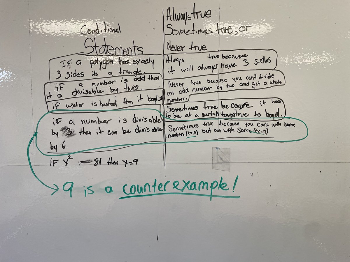 BBonuedi's tweet photo. Geometry students @ACMinnieHoward worked in teams on problem strings at the VNPSs today They developed the counterexample disproof technique on their own, without knowing what it was, THEN learned the vocab to name the strategy they’d just developed. #thinkingclassroom https://t.co/fIwac020EF