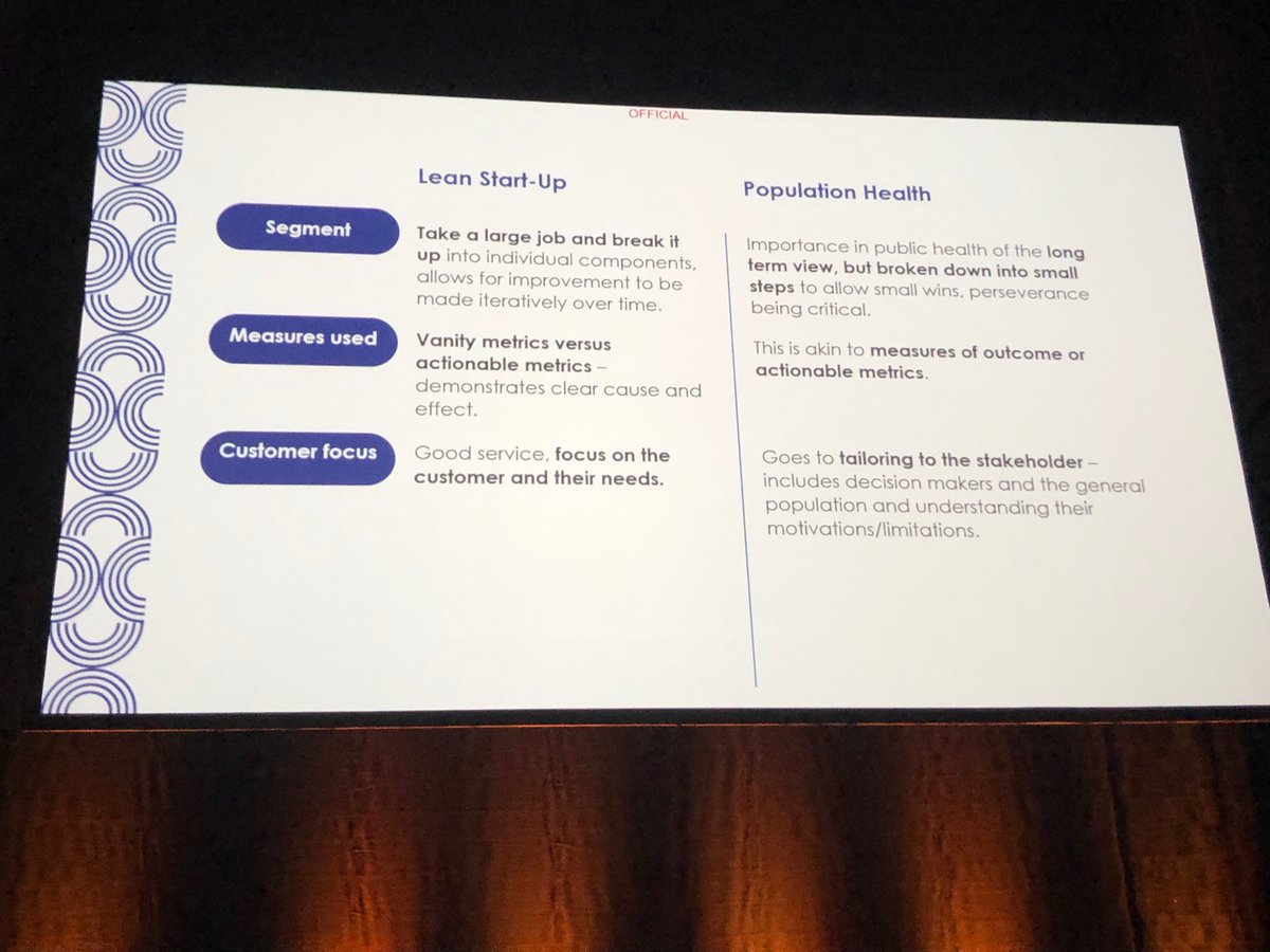How many KPIs are “vanity metrics” rather than “actionable metrics”? #aes22ADL
