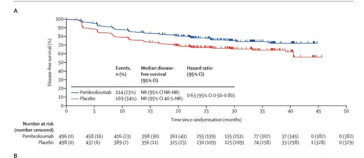 Toni Choueiri, MD tweet media