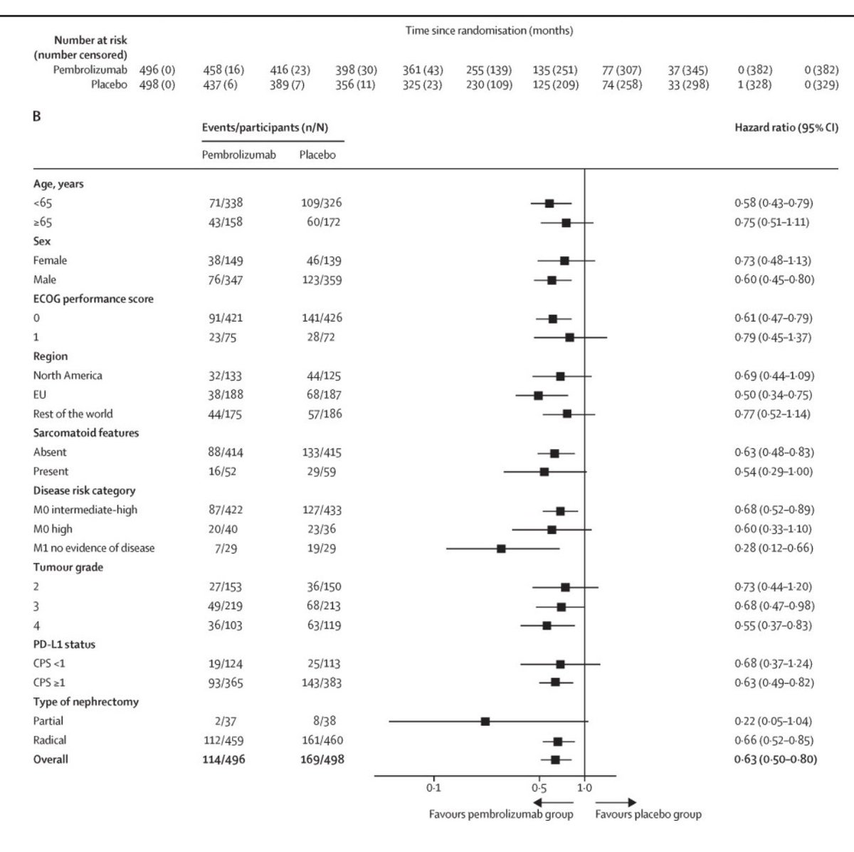 Toni Choueiri, MD tweet media