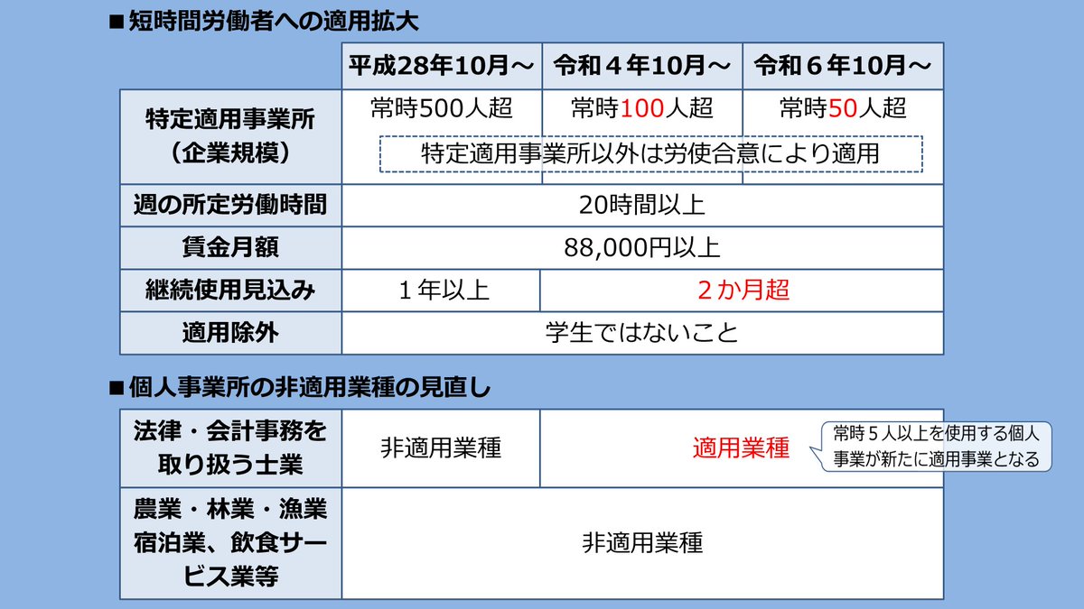 特定 適用 事業 所