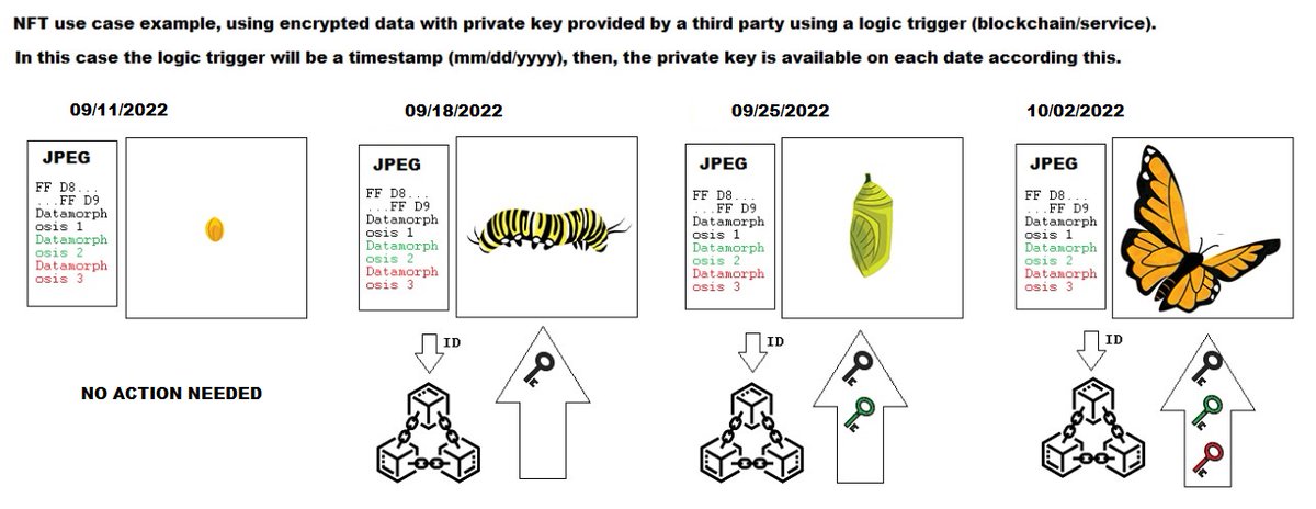 datamorpho's tweet photo. Visual draft of how a #datamorphed image file would work using dates as triggers. Very minimalist and non-technical; just to help people to understand it in a instant message. #Datamorpho #Datamorphosis #ProbablyNothing https://t.co/V81oVcnvy0