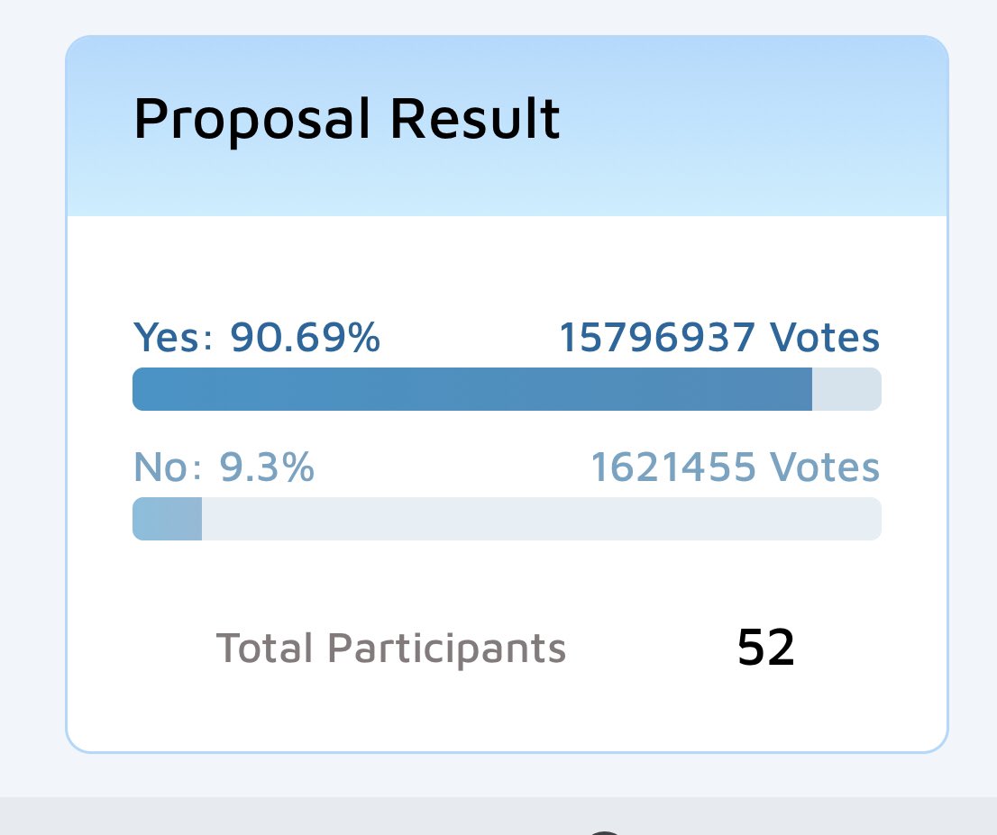 TruYouDApp's tweet photo. 😮‍💨And that’s a wrap! With over 90% of the vote, we were APPROVED for an IDO on the AlgoFund platform! 

Thank you for all of the AlgoFund members that participated in our approval! ❤️ https://t.co/yBtXym8GZz