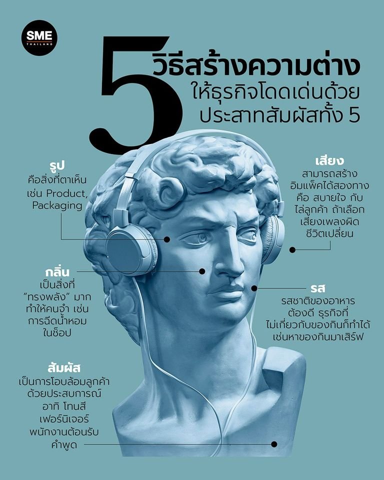sme_thailand's tweet photo. How to สร้างความแตกต่างให้ธุรกิจด้วย Brand Sense
คือ การสร้างประสบการณ์ร่วมที่มีต่อแบรนด์ ผ่าน Sensational ทั้ง 5 ซึ่งประกอบด้วย รูป รส กลิ่น เสียง และสัมผัส อ่านต่อได้ที่ https://t.co/n9X5xB0Bu4
#sme #smethailand #BrandSense #การตลาด #ธุรกิจ https://t.co/S3srJ6mbSD