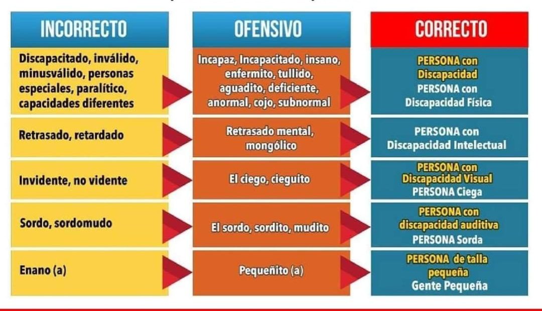 fabianatc25's tweet image. Hasta cuándo @Subrayado refiriéndose incorrectamente hacía las personas en situación de discapacidad.
#accesibilityforall 
#usocorrectodelaspalabras
