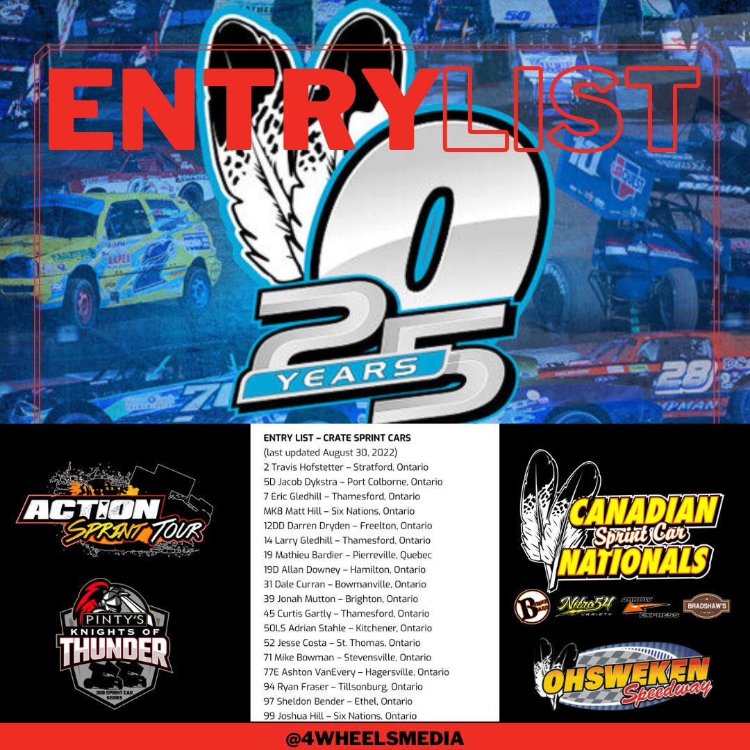 4WheelsMediapod's tweet photo. The Inaugural Canadian Crate Sprint Car Nationals - Friday, September 16th
The 18th Annual Canadian Sprint Car Nationals - Saturday, September 17th
👇 Here are the entry lists 👇
#4WheelsMedia #OhswekenSpeedway #CanadianSprintCarNationals #KnightsofThunder #ActionSprintTour https://t.co/kmk5ExnUSw
