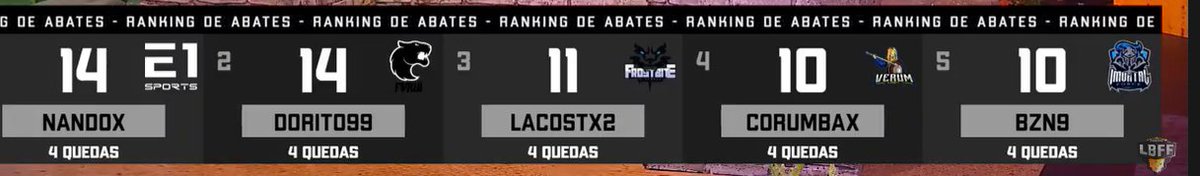 Frostbitesport's tweet photo. Sensacional!
#GoFTB #LBFF #FreeFire
@FFesportsBR https://t.co/oIwENIb5nh