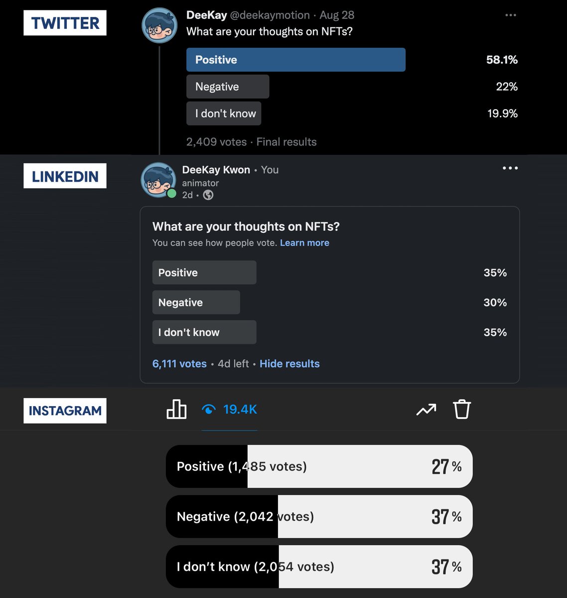 deekaymotion's tweet photo. expected but still interesting https://t.co/KeVMaKZkuf