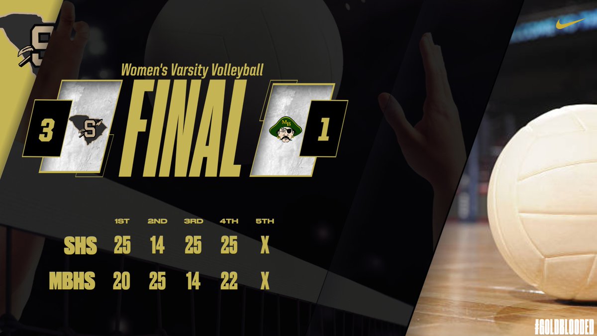 SocasteeHS's tweet photo. Lady Braves 🏐 won both games vs Myrtle Beach tonight! Great road win ladies! #GoldBloded #25Sports1TEAM @SHSBravesSports https://t.co/vUCV0glpK5