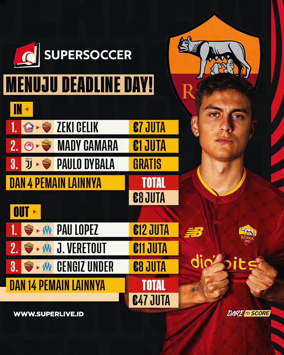 my_supersoccer's tweet photo. Real Madrid adalah definisi belanja secukupnya. Sementara Roma⦠yaa⦠hemat sama pelit emang beda tipis sih.
#SUPERLIVE
#SUPERSOCCER
#DARETOSCORE
#IDARE https://t.co/W3rI4WBnhR