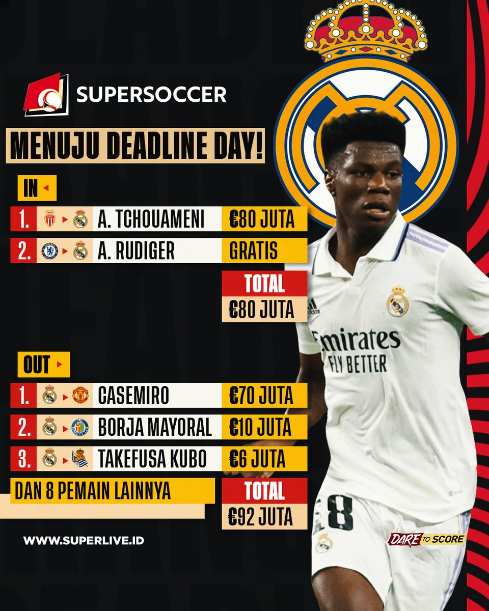 my_supersoccer's tweet photo. Real Madrid adalah definisi belanja secukupnya. Sementara Roma⦠yaa⦠hemat sama pelit emang beda tipis sih.
#SUPERLIVE
#SUPERSOCCER
#DARETOSCORE
#IDARE https://t.co/W3rI4WBnhR