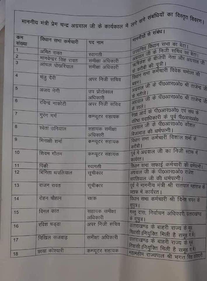 DEVIL7990's tweet photo. @ndtvindia sir jara ispe bhi dhyan dejiye @ravishndtv Uttarakhand me berojgaro k sath dhokha ho raha hai,
Or uttarakhand k Hakam Singh Rawat k baare me bhi jara desh ko bataiye. https://t.co/aZYgnmDj3c