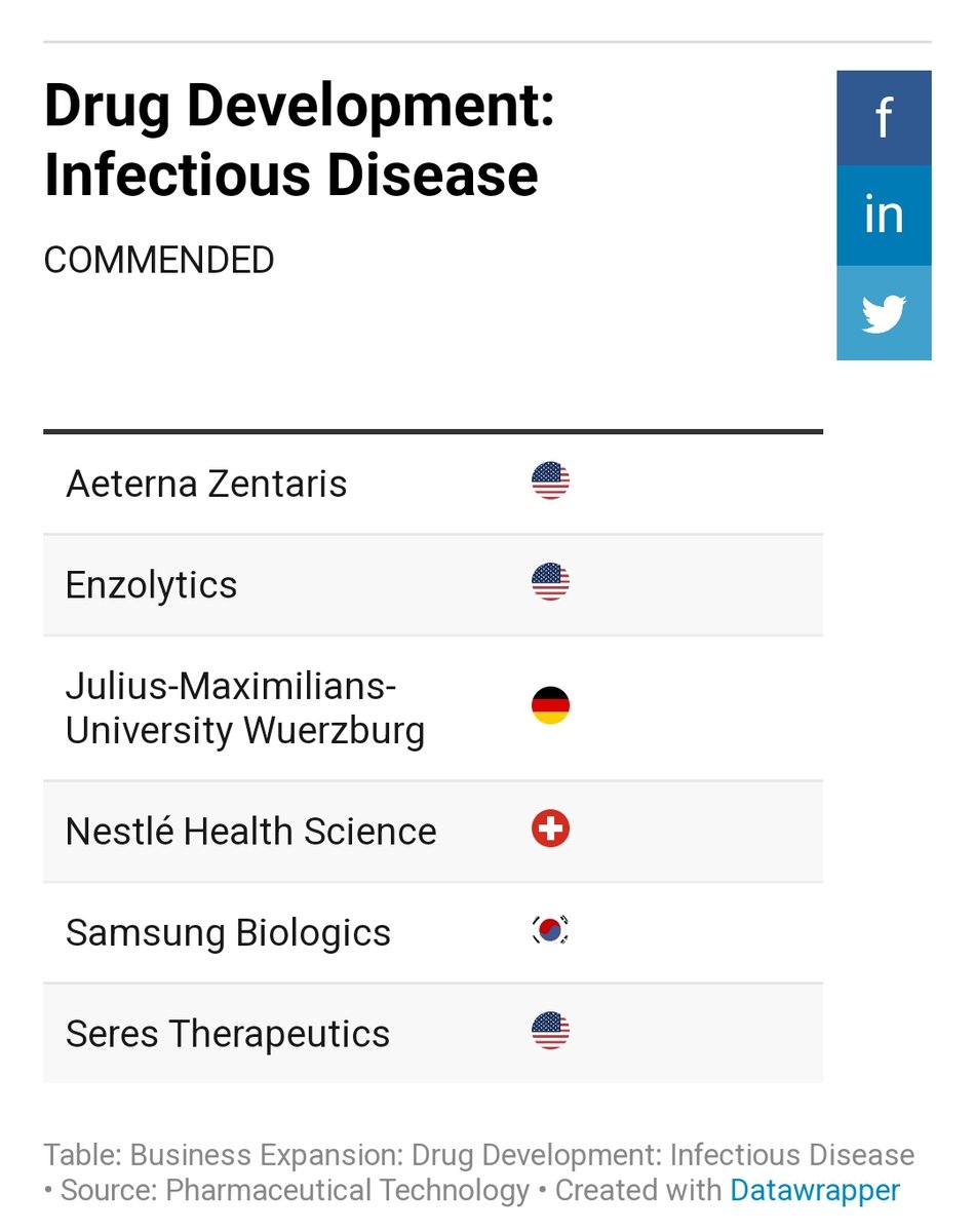 YODL17's tweet photo. $ENZC in pretty good company..

 https://t.co/xkWzc9LyZe https://t.co/GN1apguNRV