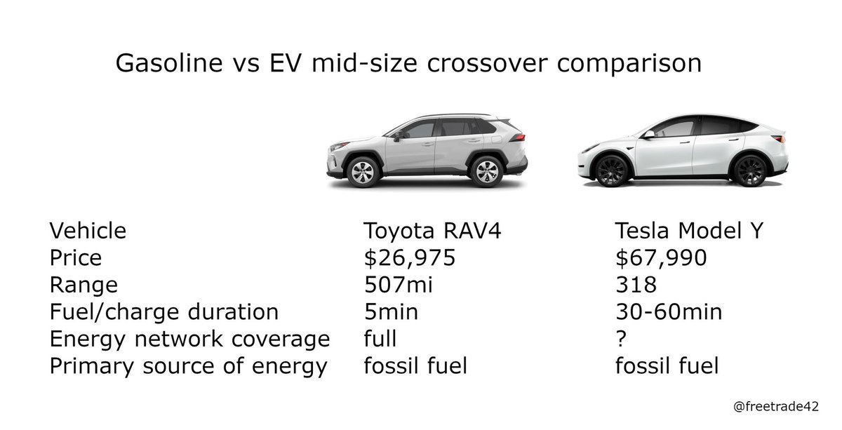 ExecutiveXPin's tweet photo. Power will collapse across the world once EVs begin replacing current hydrogen-powered cars, a mainstay of travel-agriculture-industry etc for 130yrs. New cars-trucks-buses will be banned in less than 5yrs. There's no plan or means to cope with massive new demand for EV power. https://t.co/3YuU2k5KCc