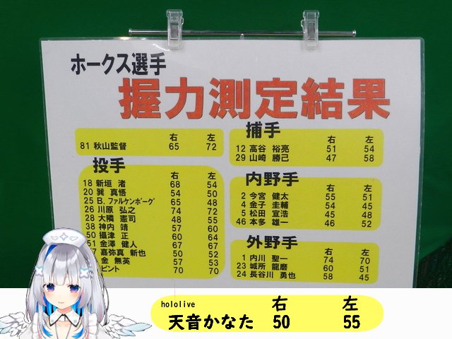 かなたんはホロメンの中では強いけど、ソフメンと比べるとまだまだかな