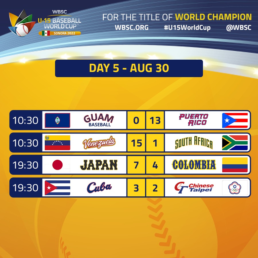 World Cup, Round 6, Day 3/2